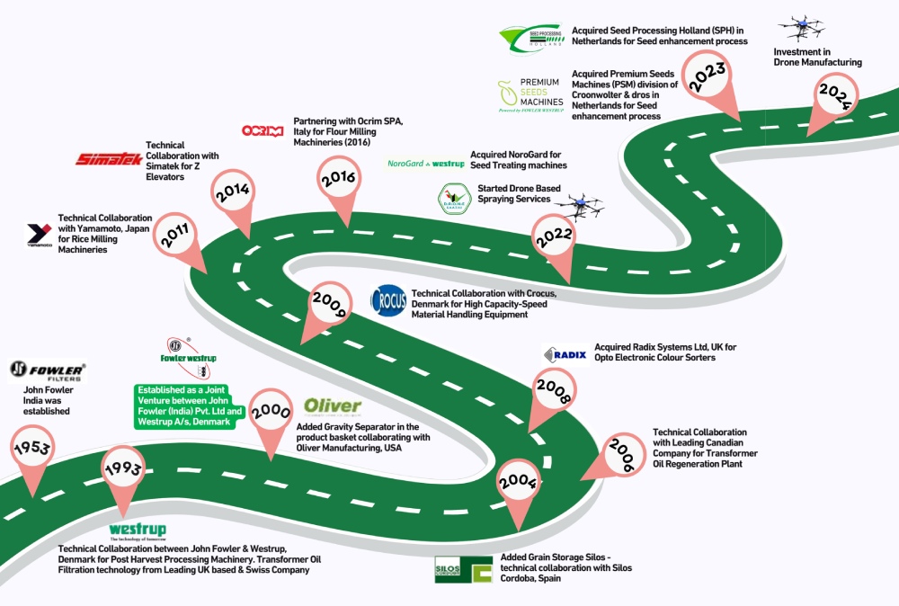 roadmap